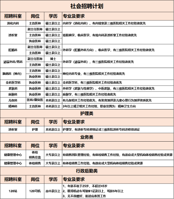 招聘岗位1 招聘岗位1